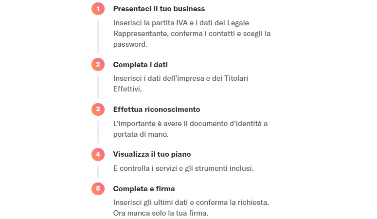 B-ilty: Recensioni Offerta Business Per Le PMI Di Illimity