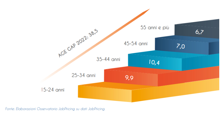 Stipendio Medio Italia 2024: Dati, Grafici E Statistiche