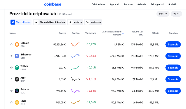 Asset di Coinbase