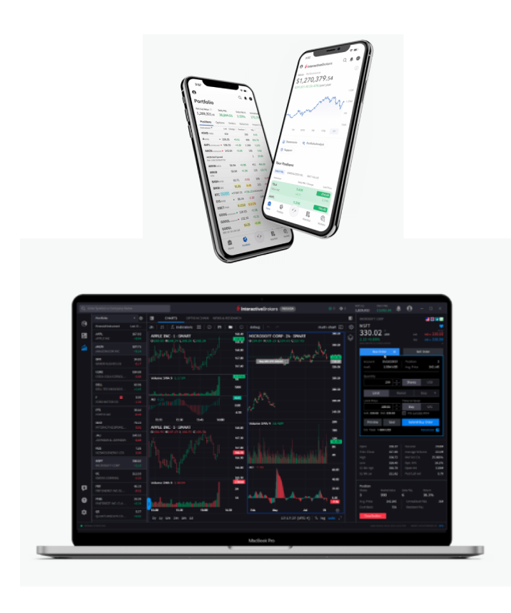 Piattaforme Interactive Brokers