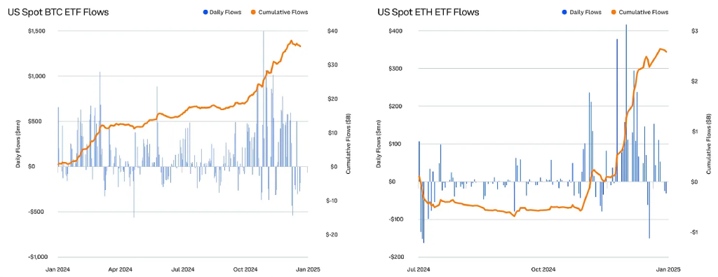 etf spot bitcoin ed ethereum