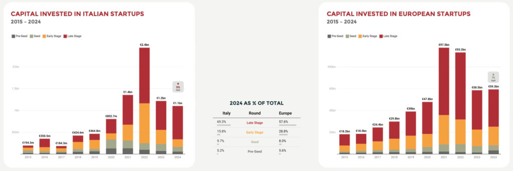 venture capital italia