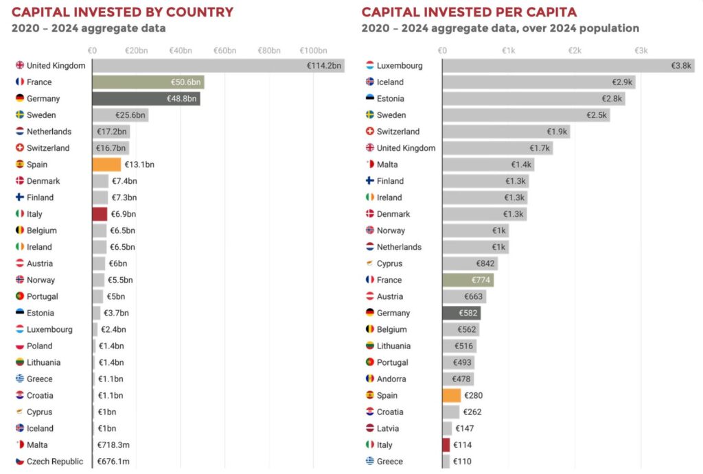 confronto vc italia ue